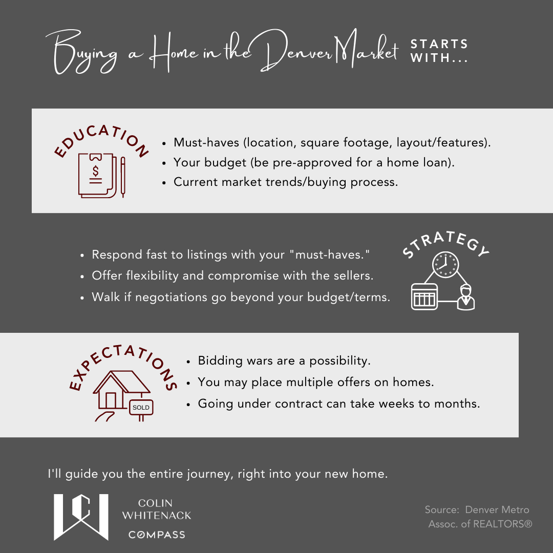 Buying A Home Starts With