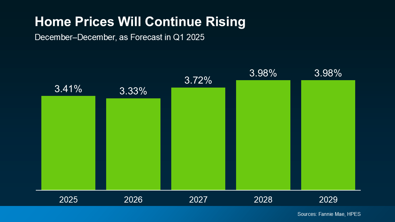 Should I Buy a Home Now or Wait?