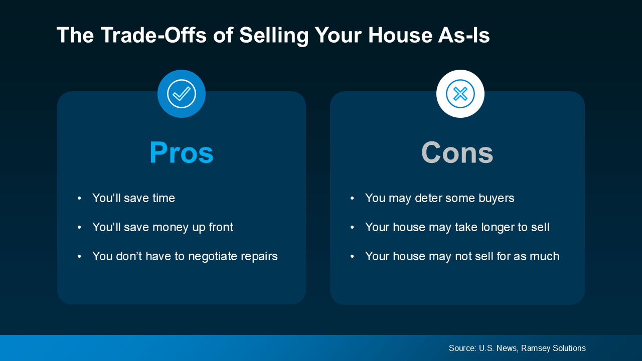 Should You Sell Your House As-Is or Make Repairs?