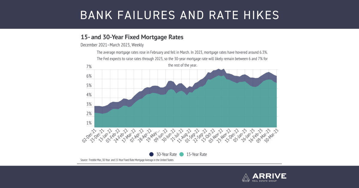 April Market Update 2023