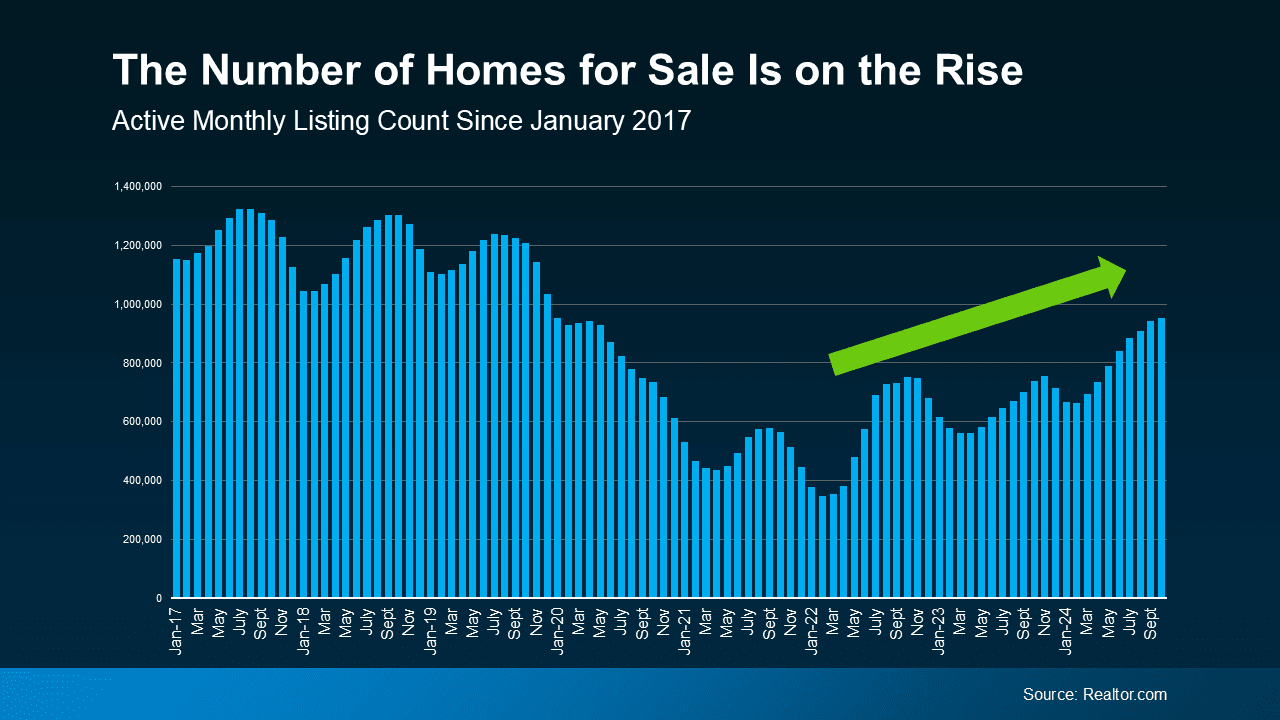 More Homes, Slower Price Growth – What It Means for You as a Buyer