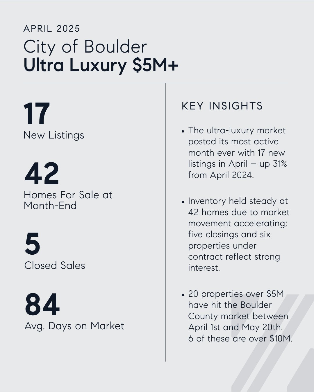 Boulder Luxury Real Estate Market Insights | April 2025