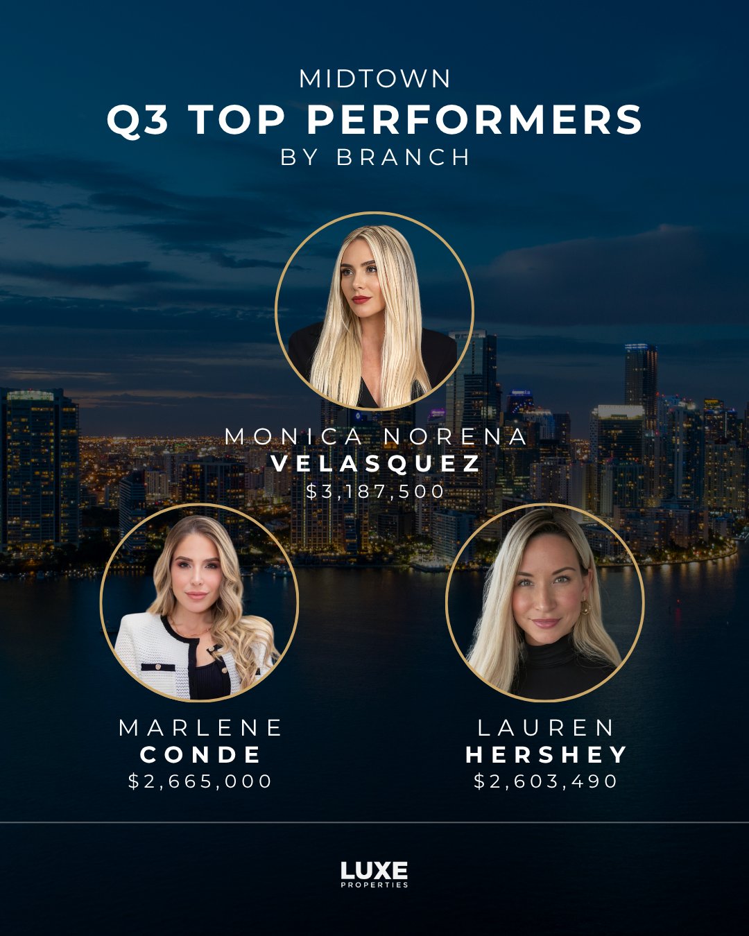 luxe-properties-top-performers-by-branch-q3-2026