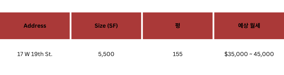 Oiji Mi Rent Info