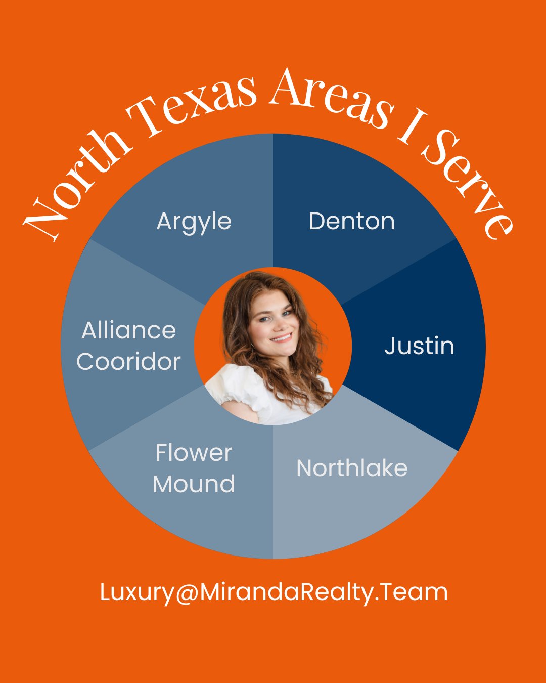 Paige Miranda with service area map showing Alliance Texas corridor coverage including Argyle, Denton, Justin, Flower Mound, and Northlake - luxury home specialist North Texas
