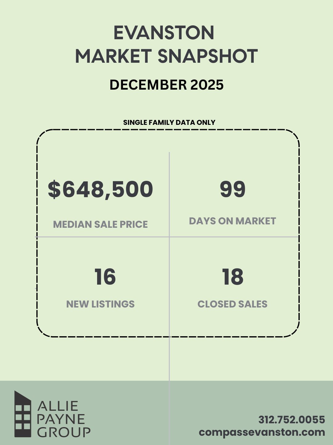 December-🌟 ALLIE PAYNE GROUP — 2025 EVANSTON MONTHLY MARKET UPDATES