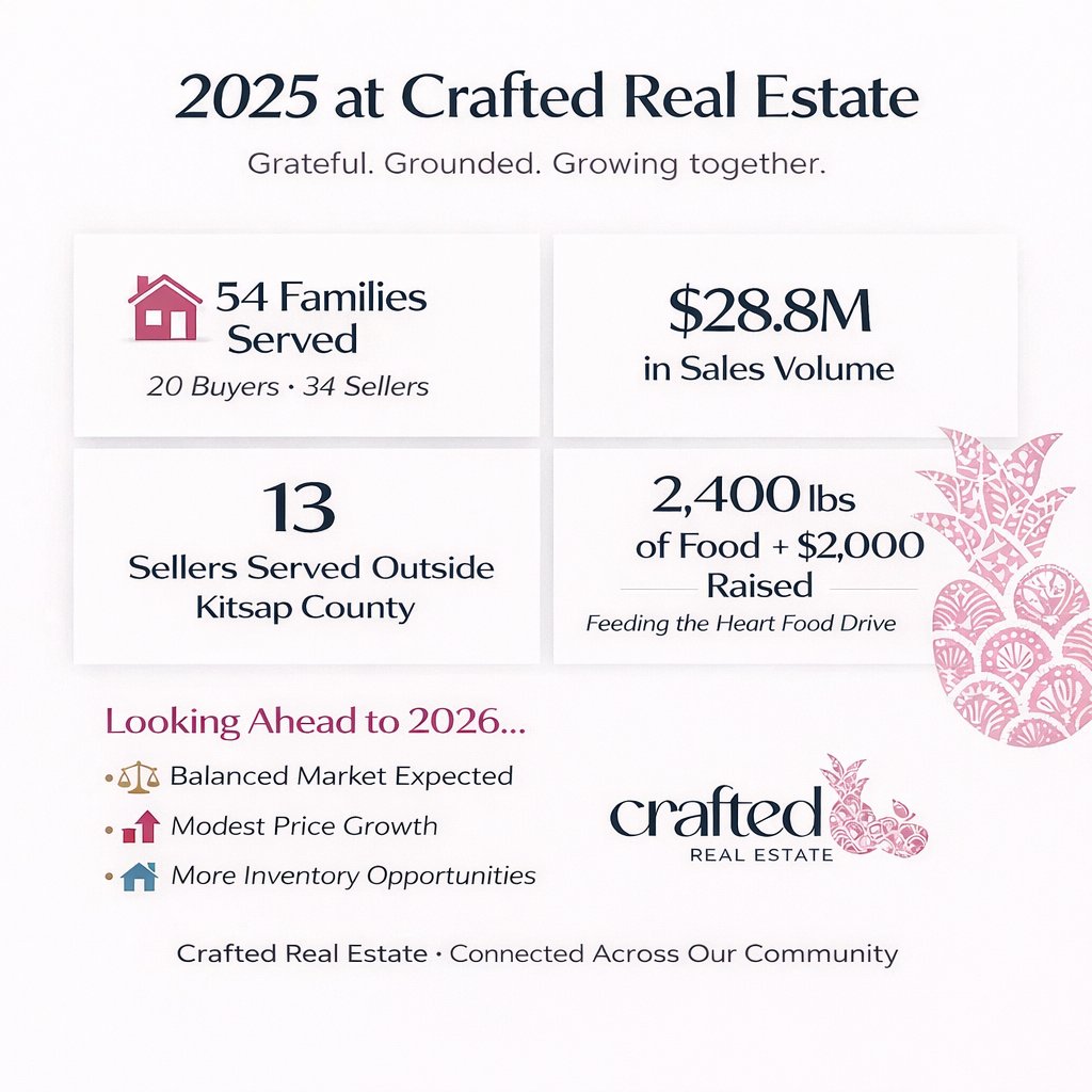 Grateful for 2025, Grounded for What’s Next