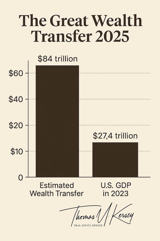 The Great Wealth Transfer of 2025