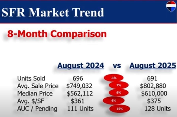 SINGLE FAMILY HOMES COASTAL UPDATE AUGUST 2025