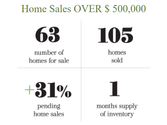 What Buyers and Sellers Need to Know This Season in Mullica Hill and Beyond
