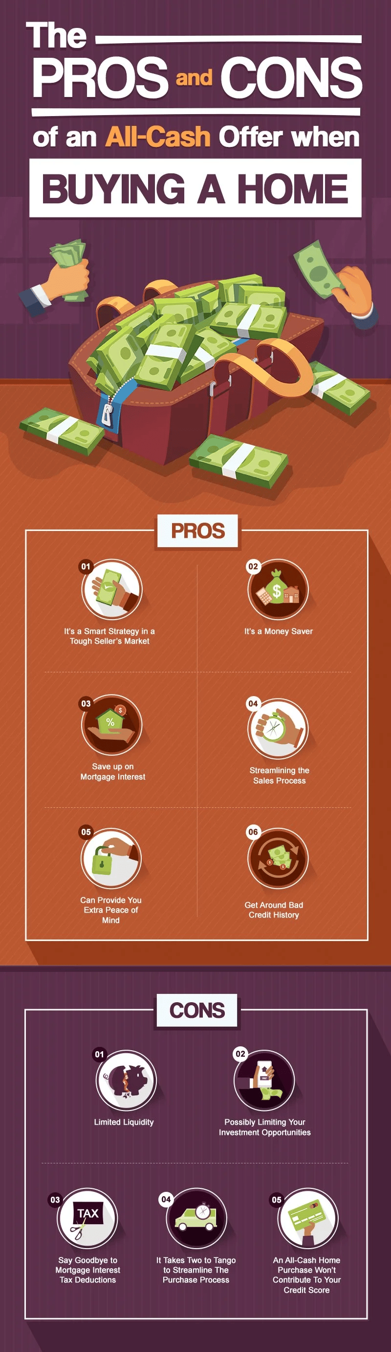 Infographic outlining six pros and five cons of buying a home with an all-cash offer.