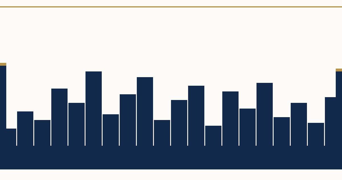 Manhattan Market Report: October 12-18, 2026 Luxury Contracts & Citywide Trends