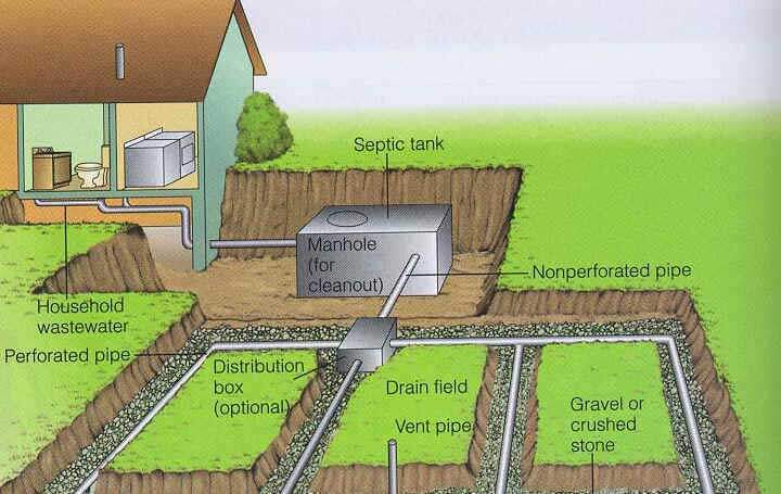 12 Septic System tips you need to know.