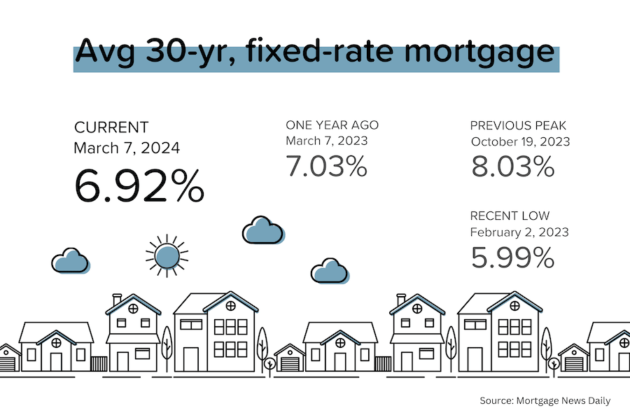 What's Up With Real Estate??