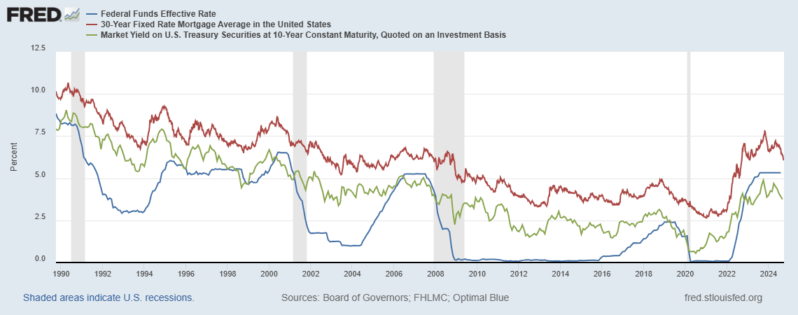 Why Mortgage Rates Won't Drop Below 5% Until 2026