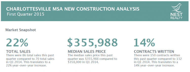2015 Q1 New Construction Report