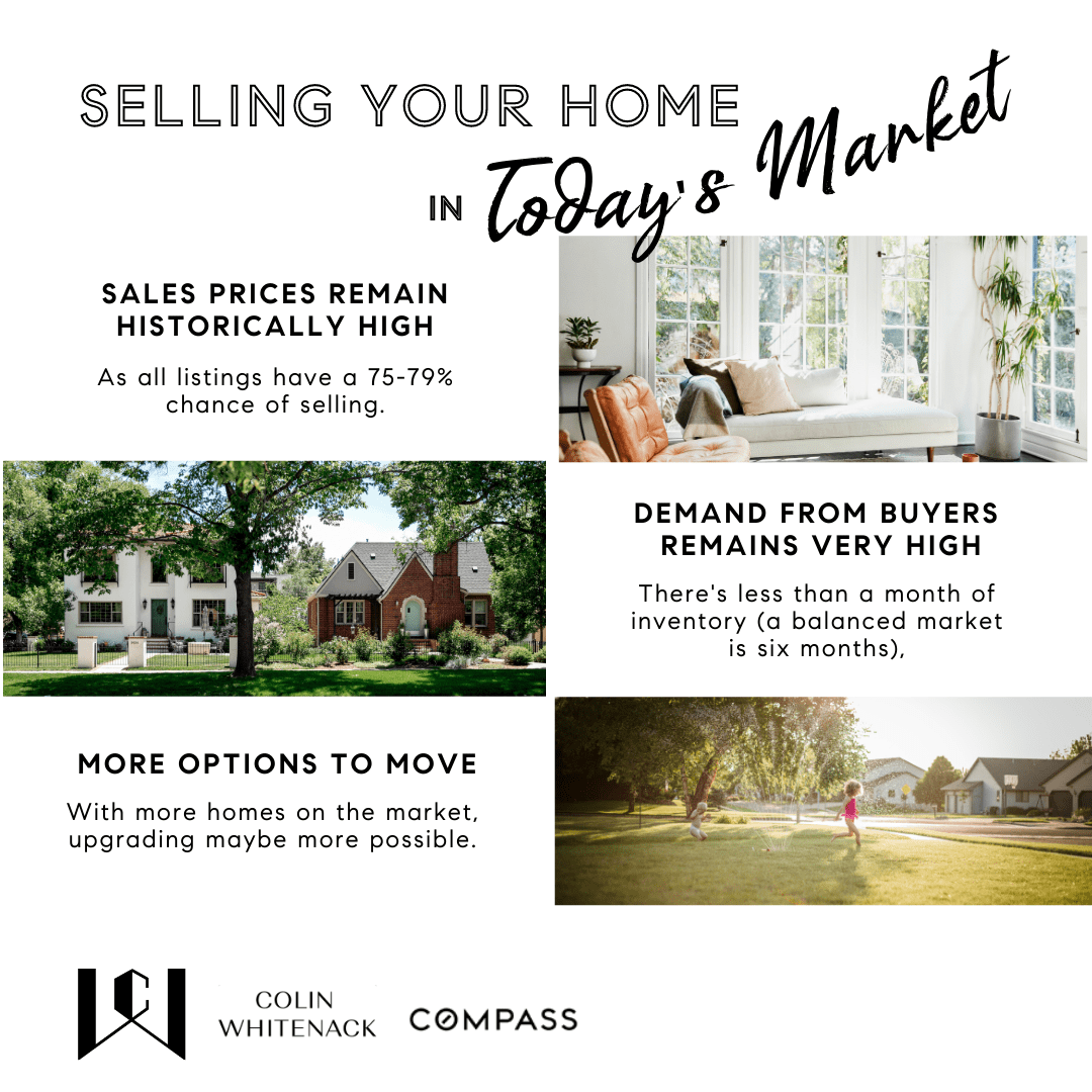 Selling In Today's Market