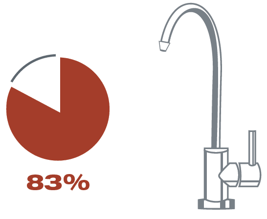 Ask a Nester: Which Home Improvements Add the Most Value?