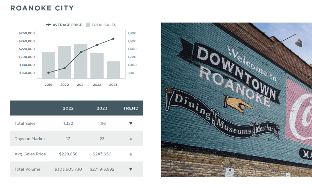 Roanoke 2023 Annual Report
