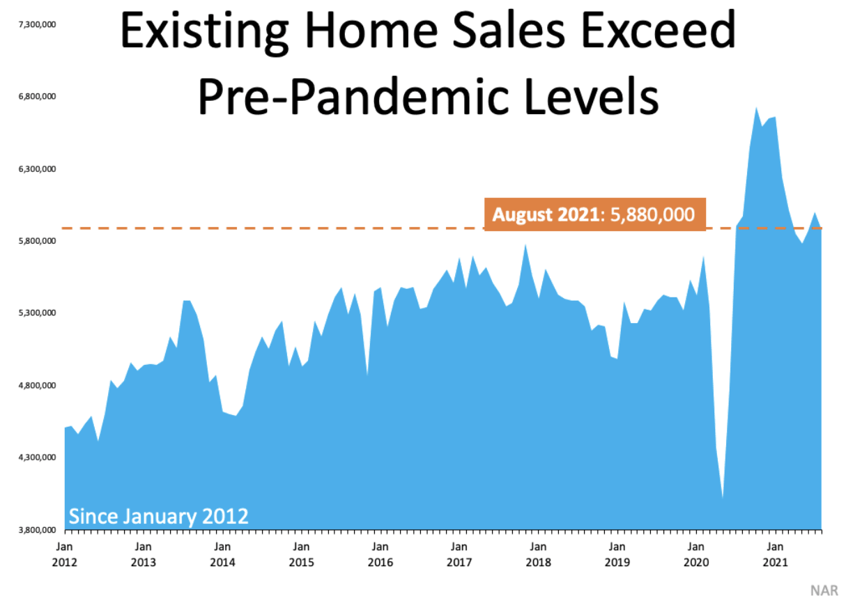 What Do Past Years Tell Us About Today’s Real Estate Market?