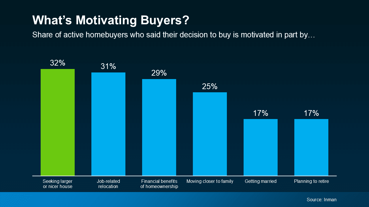 Now’s the Time To Upgrade to Your Dream Home