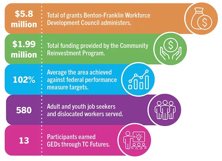 Workforce group marks year of impact, launches push for community engagement