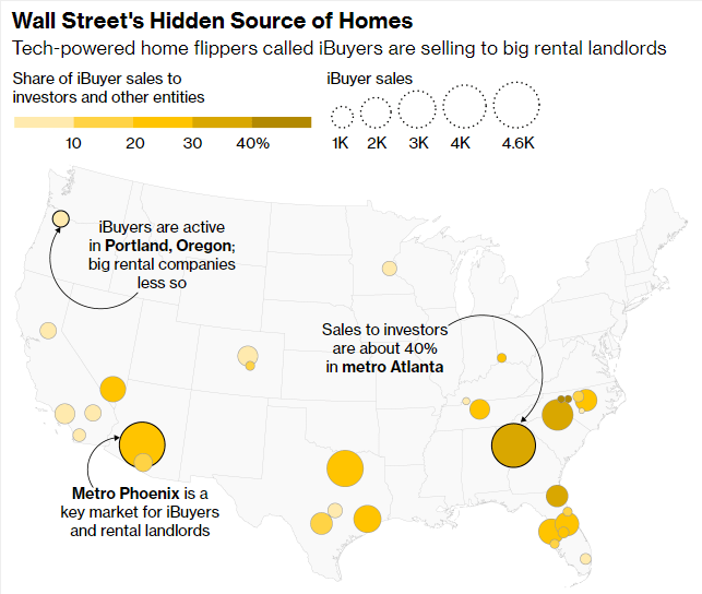 Wall Street Is Using Tech Firms Like Zillow to Eat Up Starter Homes