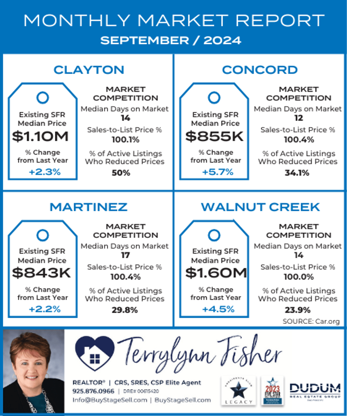 Monthly Market Report October 2024