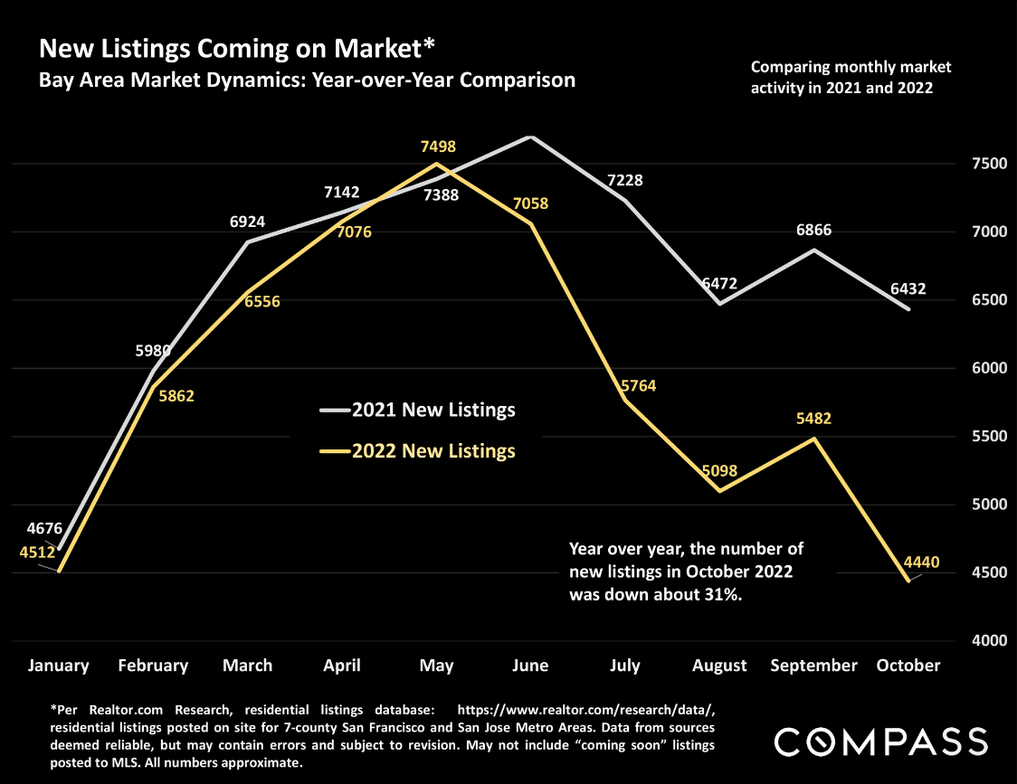 Low Inventory but Committed to the Market | Buyers Seek Upgrades