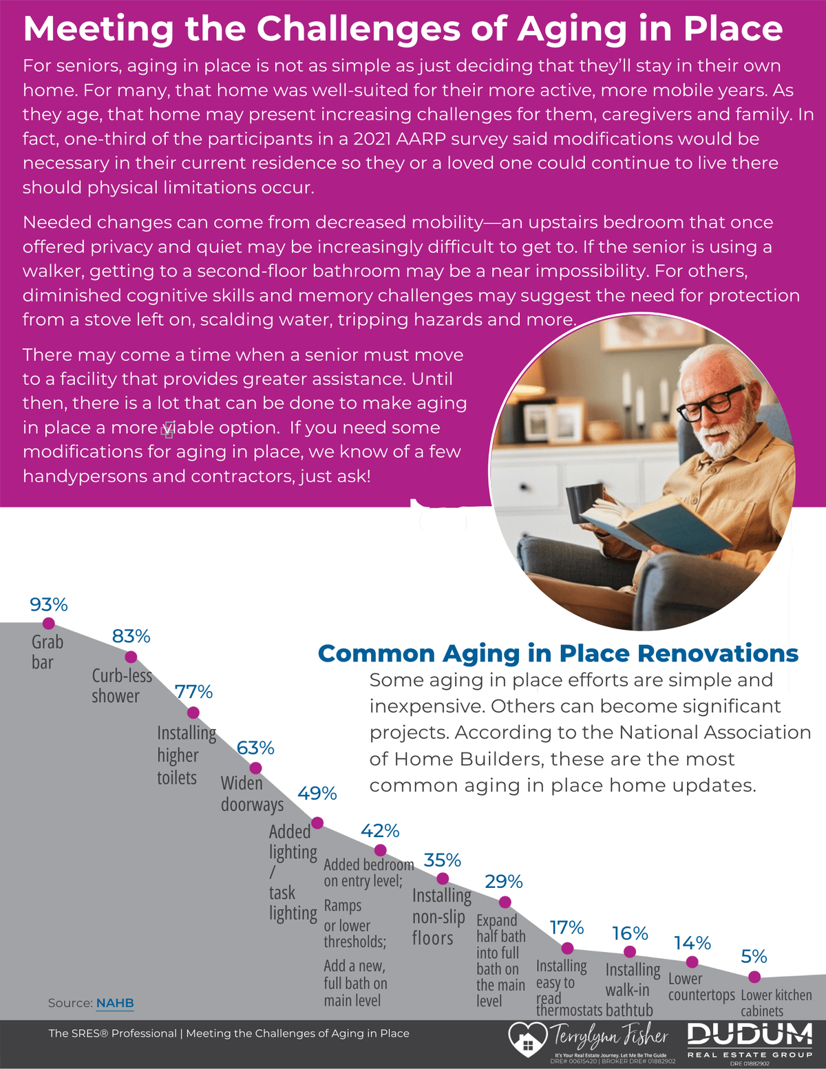 Meeting the Challenges of Aging in Place