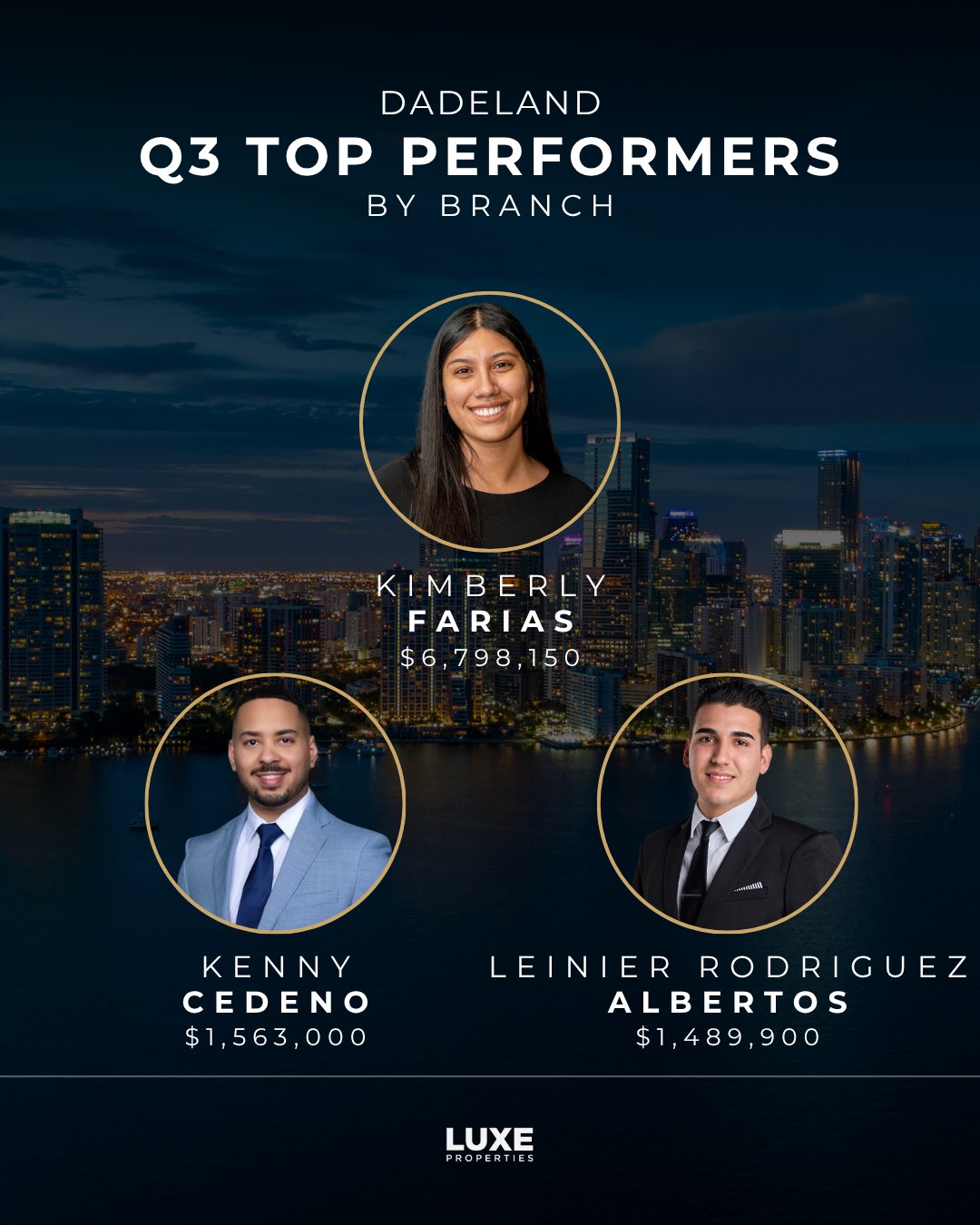 luxe-properties-top-performers-by-branch-q3-2026-7