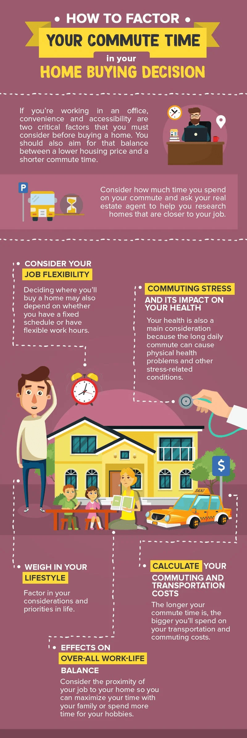 Infographic on commute time and home-buying choices, covering job flexibility, health, lifestyle, costs, and work-life balance.