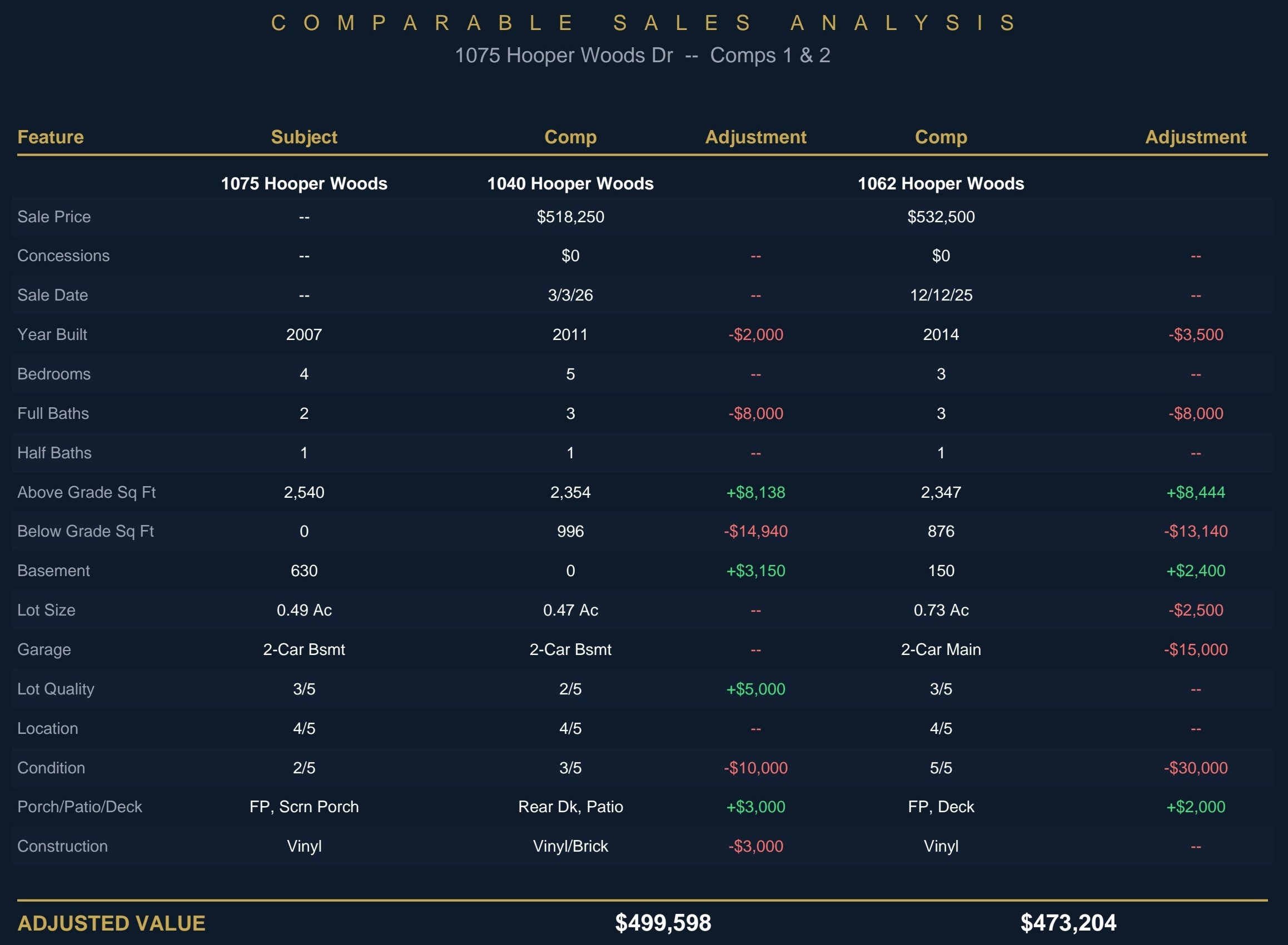 Lynchburg market and home pricing