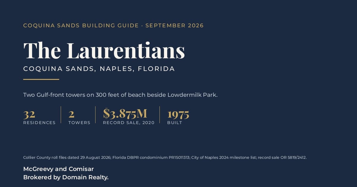 Coquina Sands - The Laurentians