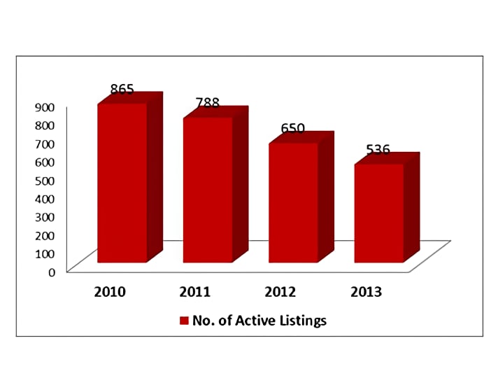 Is Now the Time to Buy Jackson Hole Real Estate?