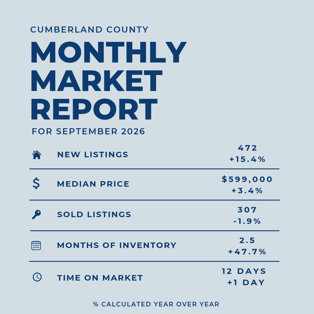 Cumberland County Monthly Market Report for September 2026