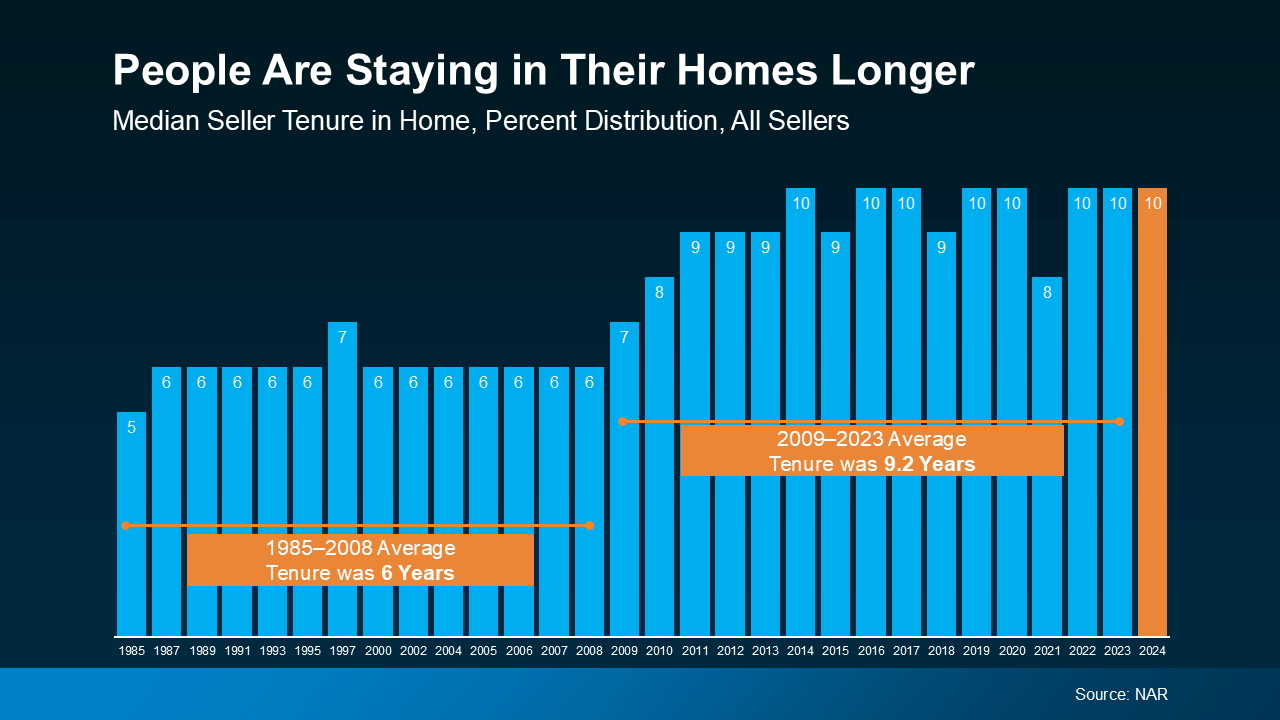 How Much Home Equity Have You Gained? The Answer Might Surprise You