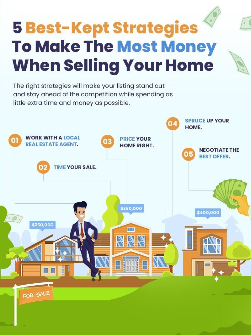 Infographic listing five strategies for making more money when selling a home.