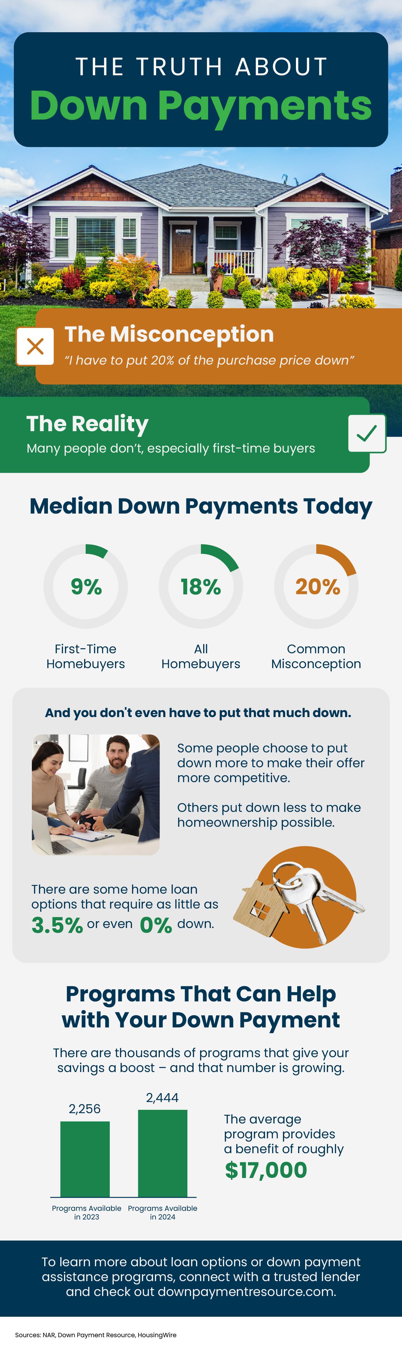 The Truth About Down Payments