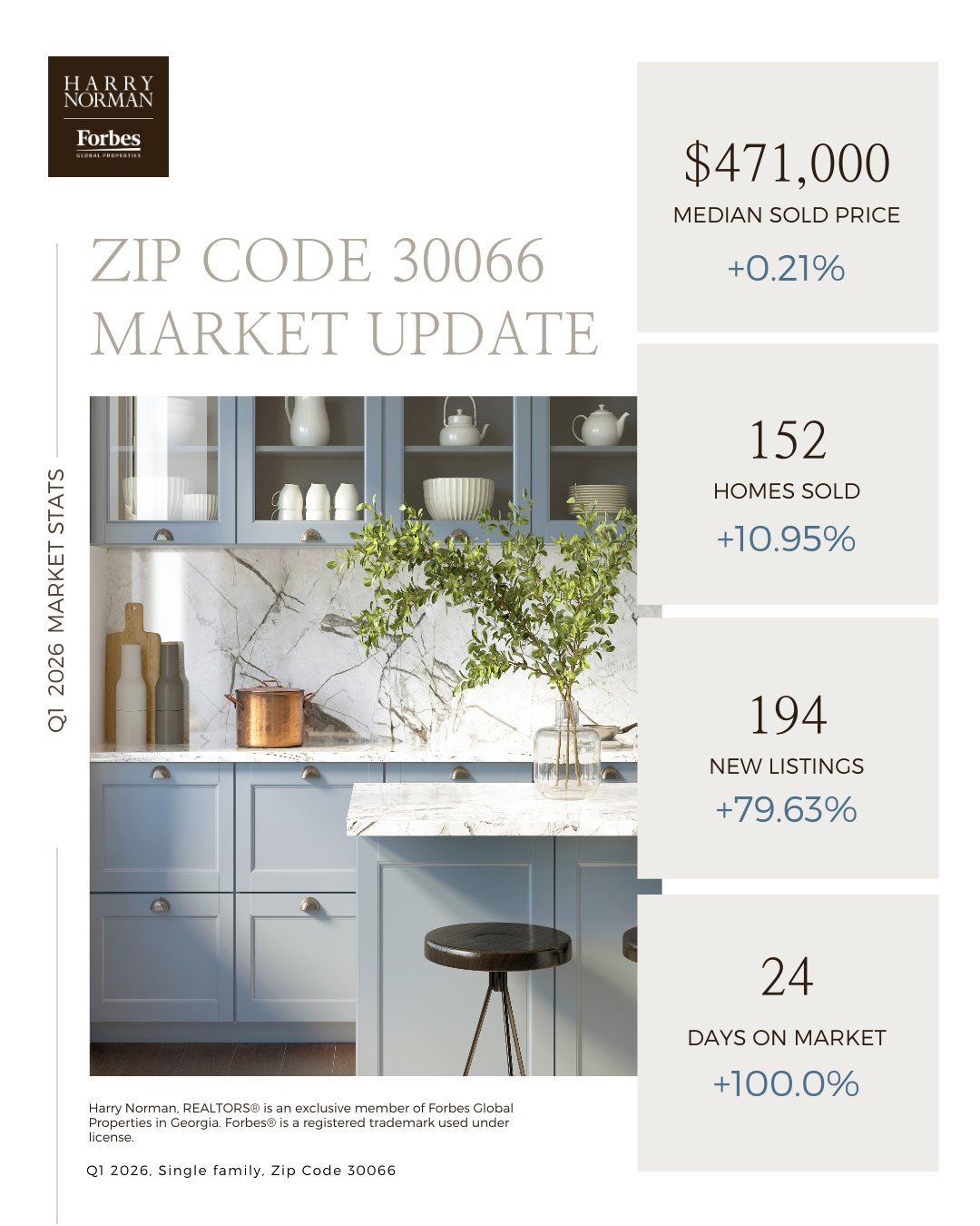Q1 2026 East Cobb Market Update: Walton, Wheeler, Pope, Lassiter & Sprayberry.
