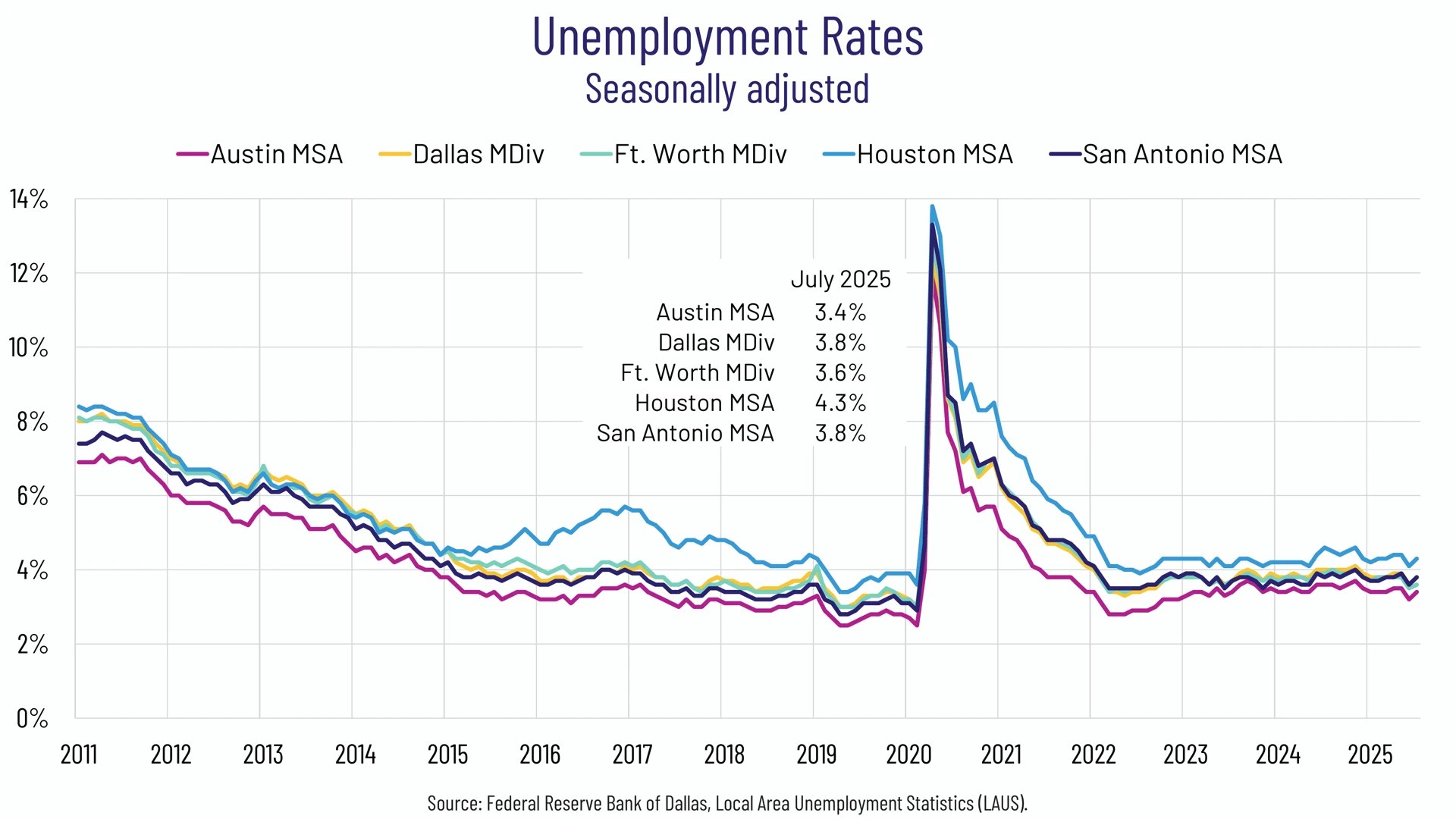 Opportunity Austin slide 6