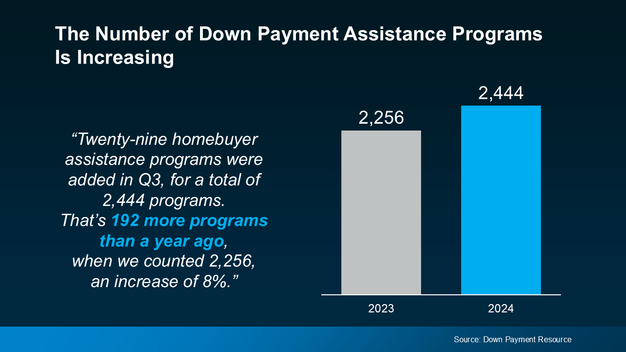 Don’t Miss Out on the Growing Number of Down Payment Assistance Programs