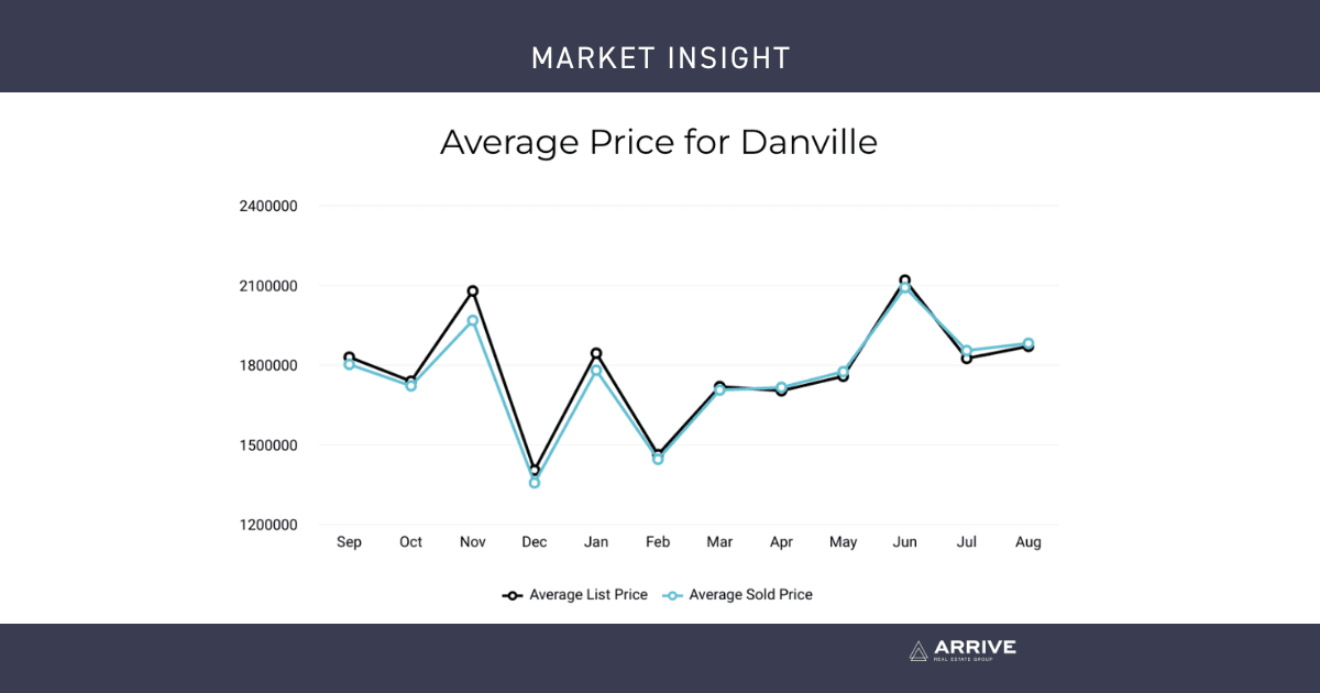 September Market Update 2023