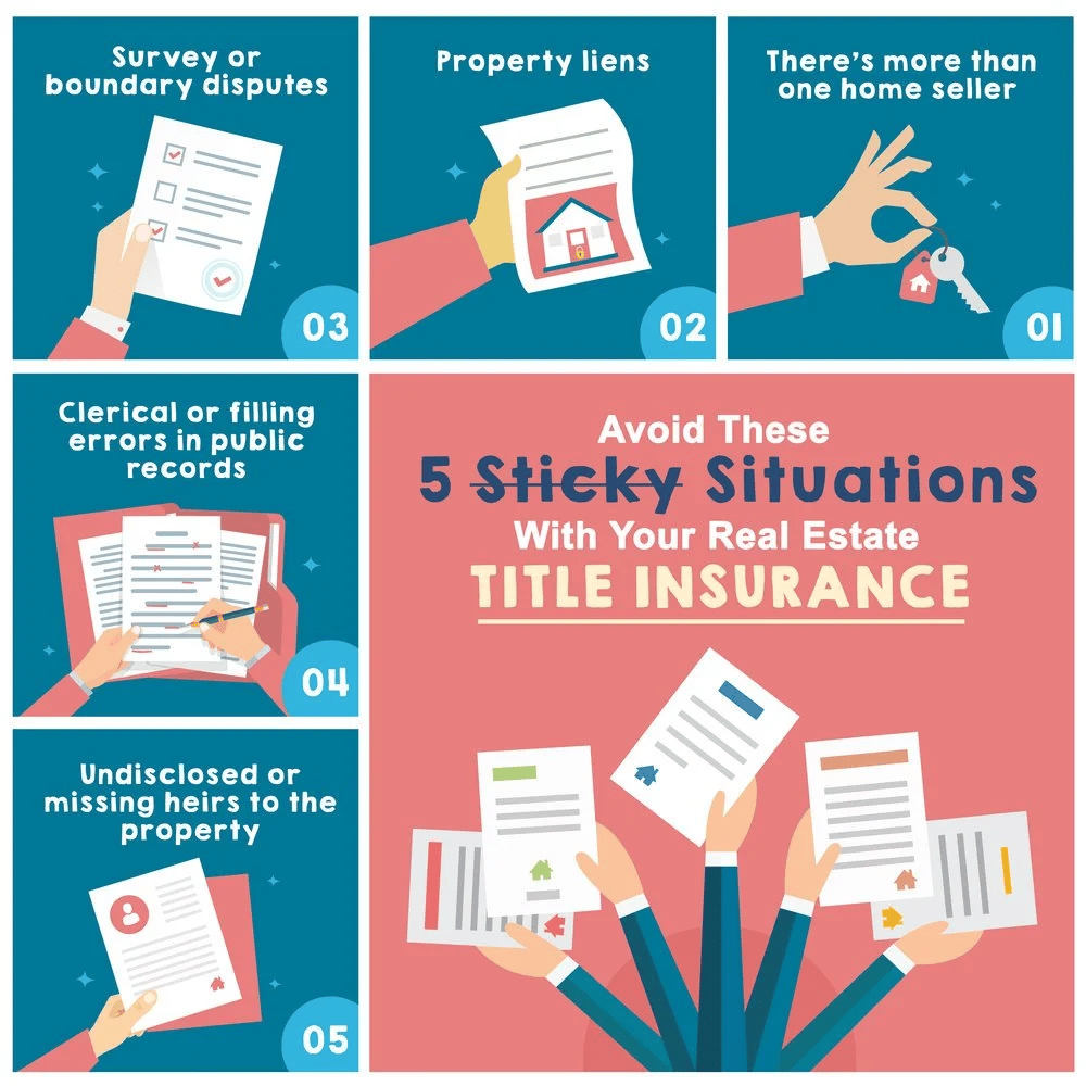 Five title insurance risks: multiple sellers, liens, boundary disputes, public-record errors, and missing heirs.
