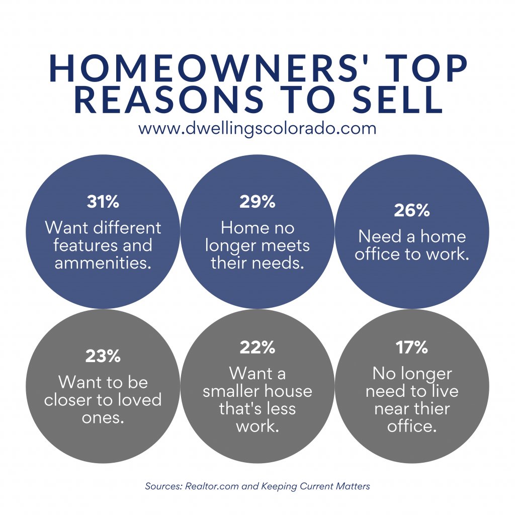 Things To Consider When Selling Your Home