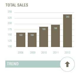 2012 Crozet Real Estate Market Update