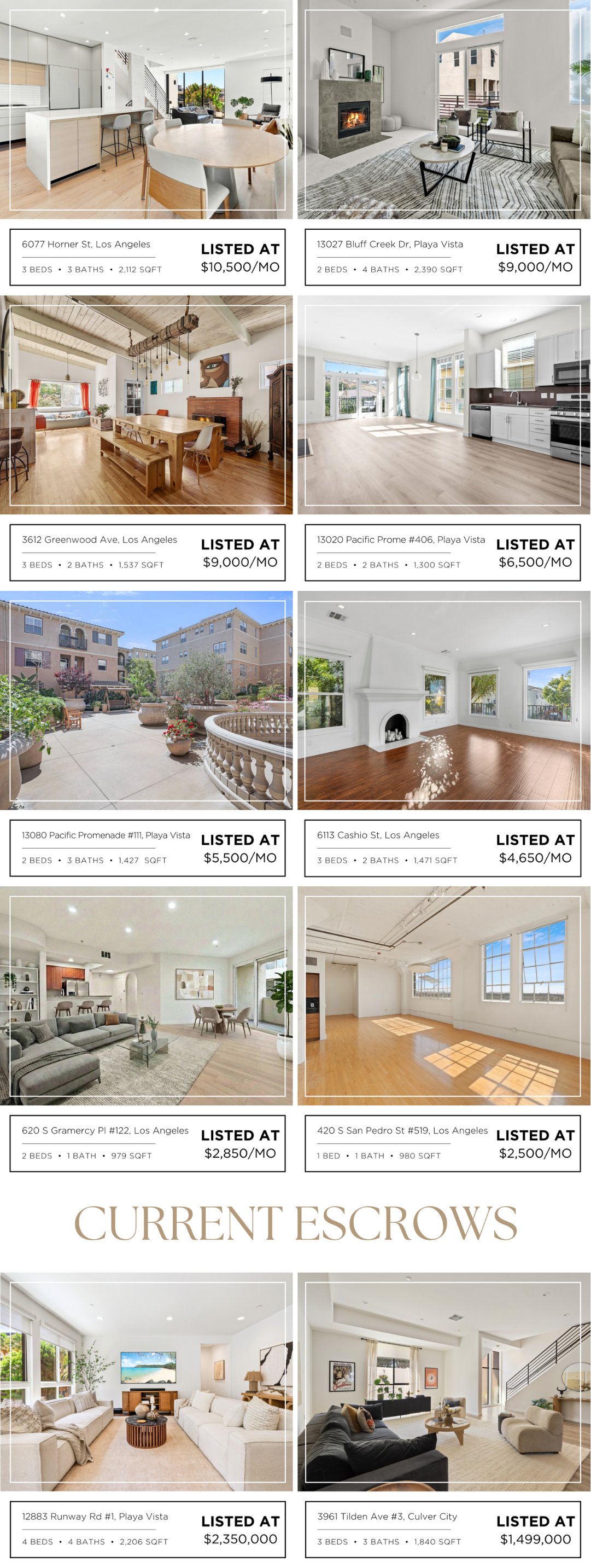 Los Angeles market update listing eight rentals and two current escrows, with property photos, addresses, sizes, and prices.