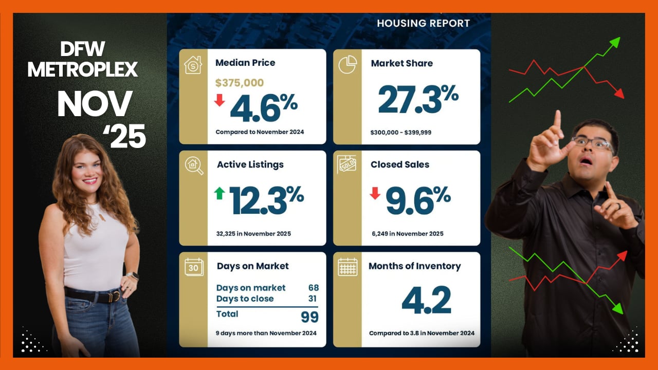 Edson and Paige Miranda Realtors Dallas-Fort Worth Real Estate Market Update: November 2025