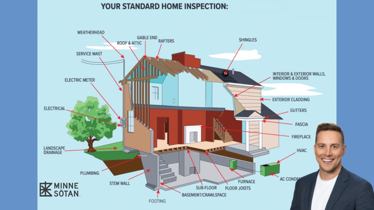 Inspections and Appraisals for a Woodbury MN Home: A Move-Up Buyer's Guide