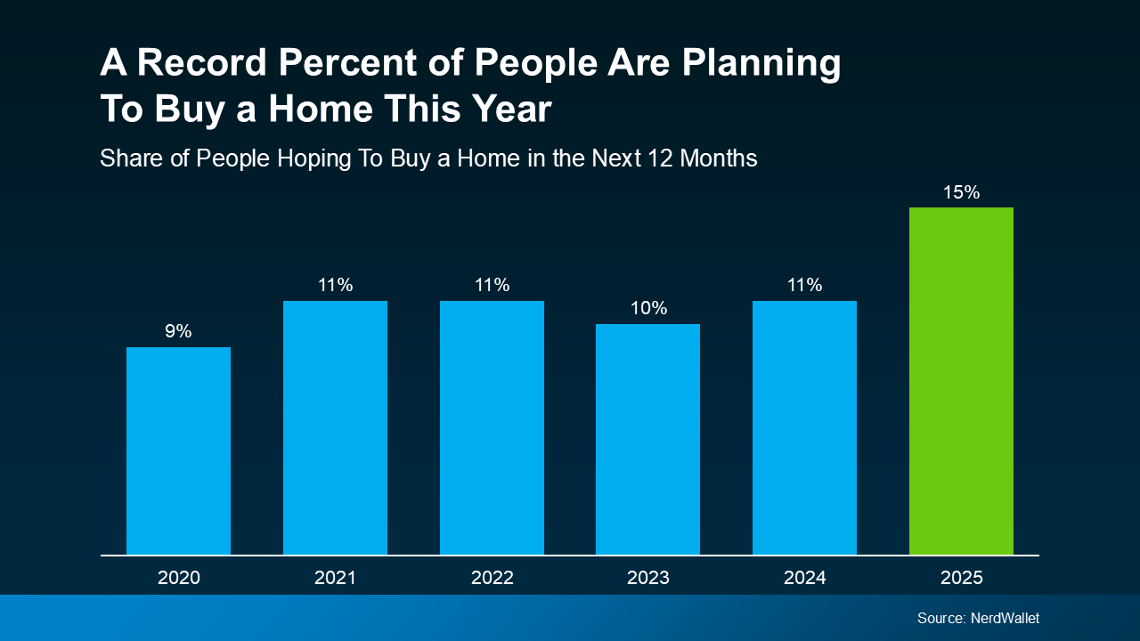 Tampa Bay’s 2025 Housing Market: Why More Buyers Are Making a Move